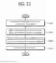 Fig. 12 - Method and apparatus for transmitting control signal of relay station in wireless communication system