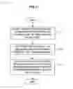 Fig. 12 - Communication system, communication apparatus, communication method and computer program