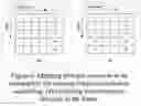 Fig. 06 - Inter-cell interference coordination of multiple transmission ranks