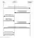 Fig. 01 - Method and system for controlling access of user equipment to network