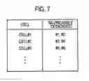 Fig. 07 - Handover method, radio base station, and mobile station