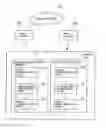 Fig. 01 - Radio communication method, system for shortening handover process time via a radio communication control part, a pseudo radio communication control part, and handover control part in a mobile communication terminal