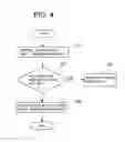 Fig. 05 - Radio communication method, system for shortening handover process time via a radio communication control part, a pseudo radio communication control part, and handover control part in a mobile communication terminal