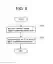 Fig. 06 - Radio communication method, system for shortening handover process time via a radio communication control part, a pseudo radio communication control part, and handover control part in a mobile communication terminal