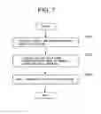 Fig. 08 - Radio communication method, system for shortening handover process time via a radio communication control part, a pseudo radio communication control part, and handover control part in a mobile communication terminal