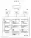 Fig. 10 - Radio communication method, system for shortening handover process time via a radio communication control part, a pseudo radio communication control part, and handover control part in a mobile communication terminal
