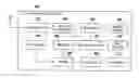 Fig. 01 - Wireless communication system