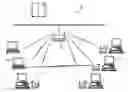 Fig. 01 - Wireless LAN data rate adaptation