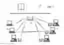 Fig. 02 - Wireless LAN data rate adaptation