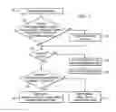 Fig. 03 - Wireless LAN data rate adaptation