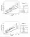 Fig. 05 - Wireless LAN data rate adaptation