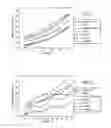 Fig. 06 - Wireless LAN data rate adaptation