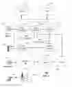 Fig. 02 - Method and apparatus for configuring IP multimedia subsystem network elements
