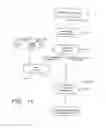 Fig. 08 - Method for accessing service resource items that are for use in a telecommunications system