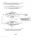 Fig. 03 - Method and Device for Hierarchically Controlling Accessed Multicast Group