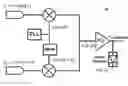 Fig. 01 - Systems and methods for measuring I-Q mismatch