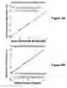 Fig. 10 - Systems and methods for measuring I-Q mismatch