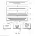 Fig. 10 - Cathode structures for X-ray tubes