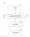 Fig. 01 - Personalized interactive voice response system