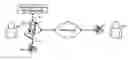 Fig. 01 - Systems and methods to securely collect data over a telephone