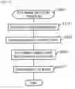 Fig. 15 - Digital content management system, digital watermark embedding device, digital watermark detection device, program, and digital content management method