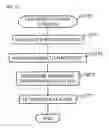 Fig. 18 - Digital content management system, digital watermark embedding device, digital watermark detection device, program, and digital content management method