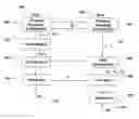 Fig. 01 - Method for generating private keys in wireless networks