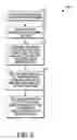 Fig. 06 - Method and apparatus for extending a key-management protocol