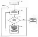 Fig. 01 - Automated real speech hearing instrument adjustment system
