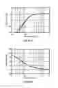 Fig. 14 - Directional microphone device and directivity control method