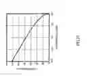 Fig. 24 - Directional microphone device and directivity control method