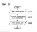 Fig. 14 - Endoscope apparatus and method of measuring object