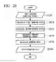 Fig. 18 - Endoscope apparatus and method of measuring object