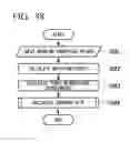 Fig. 34 - Endoscope apparatus and method of measuring object