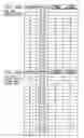 Fig. 56 - Endoscope apparatus and method of measuring object