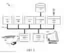 Fig. 04 - SECURE BIOMETRIC AUTHENTICATION FROM AN INSECURE DEVICE