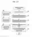 Fig. 28 - Information processing device, method, and program
