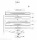 Fig. 05 - METHOD AND APPARATUS FOR REDUCING BLOCK ARTIFACTS DURING IMAGE PROCESSING