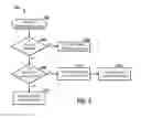 Fig. 05 - METHOD AND SYSTEM FOR A SIMPLE USER INTERFACE TO AN ELECTRONIC DEVICE