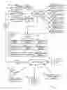 Fig. 01 - Hierarchical storage management for data