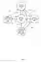 Fig. 06 - Hierarchical storage management for data