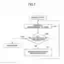 Fig. 08 - Dispersion compensation design method and dispersion compensation design system