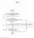 Fig. 08 - Image forming apparatus and fixing unit control method thereof