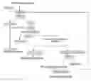 Fig. 01 - Process for preparing ammonium metatungstate