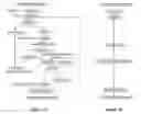 Fig. 02 - Process for preparing ammonium metatungstate
