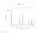 Fig. 04 - Method of preparing lithium titanate nanoparticles