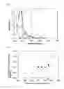 Fig. 02 - Highly hydrothermal-resistant SCR catalyst and manufacturing method therefor