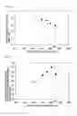 Fig. 03 - Highly hydrothermal-resistant SCR catalyst and manufacturing method therefor