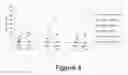 Fig. 10 - Antibody compositions, methods for treating neoplastic disease and methods for regulating fertility