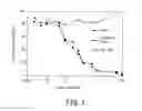 Fig. 02 - RS7 antibodies